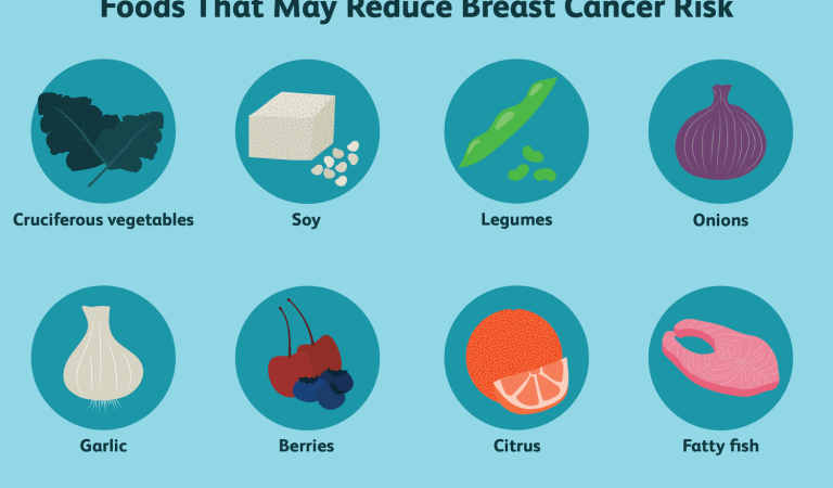 Cancer Prevention Diet: What to Eat Daily